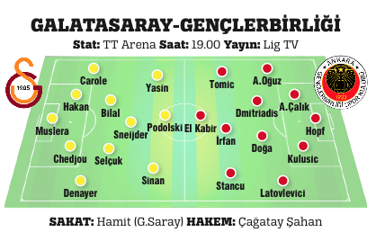 Galatasaray Teknik Direktörü Hamzaoğlu oyuncularını motive ediyor